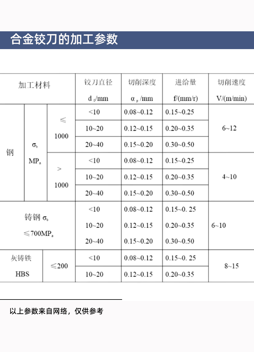 鉸刀參數.jpg